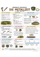 Vorschau - Poster - Geschichte – 20 Merkbätter zu allen Epochen | Übersicht & Lernhilfe / Übersicht - Seite 3