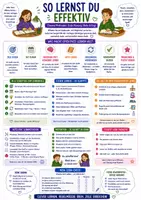Vorschau - Poster - Merkblätter - Das Lernen lernen - Lerntipps und Strategien - Seite 1