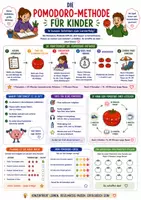 Vorschau - Poster - Merkblätter - Das Lernen lernen - Lerntipps und Strategien - Seite 2
