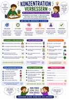 Vorschau - Poster - Merkblätter - Das Lernen lernen - Lerntipps und Strategien - Seite 3