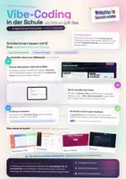 Vorschau - Arbeitsblätter - Webseiten im Unterrircht erstellen (Vibe-Coding in der Schule) - Seite 2