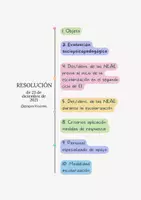 Vista previa - Para docentes: organización, planificación y formación - Resumen Resolución 23 de diciembre de 2021 - Portada