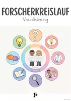 Vorschau - Merkblätter - Forscherkreislauf - Visualisierung - Deckblatt