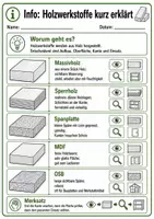 Vorschau - Arbeitsblätter - Holzwerkstoffe erkennen und auswählen - Seite 1