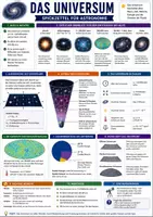 Vorschau - Arbeitsblätter - Materialpaket Astronomie - 13 Spickzettel Merkzettel über Planeten, Galaxien und Raumfahrt - Seite 3