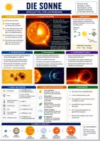 Vorschau - Arbeitsblätter - Spickzettel - Die Sonne - Astronomie Merkblatt - Deckblatt