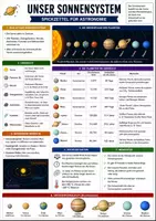 Vorschau - Arbeitsblätter - Spickzettel - Unser Sonnensystem - Astronomie Merkblatt - Deckblatt
