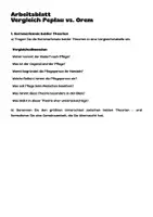 Vorschau - Arbeitsblätter - Pflegetheorien Vergleich Peplau Orem – Fallbeispiel & Musterlösung | 3. Ausbildungsjahr Pflege - Seite 2