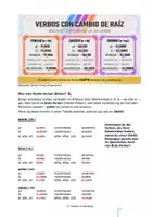 Vorschau - Unterrichtsreihen - Spanische Grammatik: Bota-Verben + Lösungen - Deckblatt