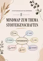 Vorschau - Arbeitsblätter - MindMap zu den Stoffeigenschaften - Deckblatt
