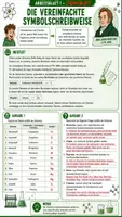 Vorschau - Arbeitsblätter - 🧪 Symbolschreibweise und Wertigkeit – So schreiben Chemiker ihre Formeln - Seite 3