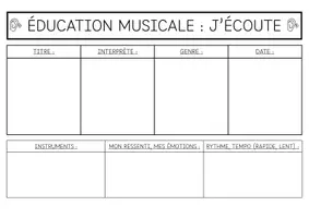Aperçu - Feuilles d'exercices - Education musicale (CP/CE1/CE2/CM1/CM2) : fiche d'écoute active - Page de couverture