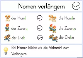 Vorschau - Fördermaterial/Inklusion - FRESCH Verlängern Merkplakat (Auslautverhärtung) - Seite 1