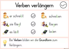 Vorschau - Fördermaterial/Inklusion - FRESCH Verlängern Merkplakat (Auslautverhärtung) - Seite 2
