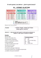 Vorschau - Unterrichtsreihen - Spanische Grammatik: Gustar y los dativos + Audio + Lösungen - Deckblatt
