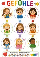 Vorschau - Poster - Lernposter „Mein Körper“ – Körper, Gefühle & die 5 Sinne für Kita & Grundschule - Seite 3