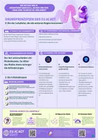 Vorschau - Merkblätter - Künstliche Intelligenz EU AI Act 2027 Ein Guide für Schulen, Behörden und Unternehmen - Seite 2