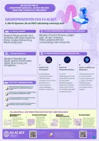 Vorschau - Merkblätter - Künstliche Intelligenz EU AI Act 2027 Ein Guide für Schulen, Behörden und Unternehmen - Seite 3