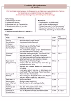 Vorschau - Stundenentwürfe - "Der Gasbrenner" (90 min): Checkliste - Seite 1