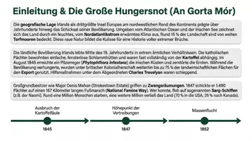 Vorschau - Arbeitsblätter - Ireland - Geschichte und Gegenwart PLUS Lernposter - Seite 2