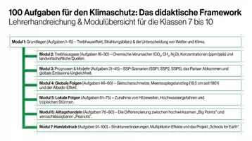 Vorschau - Arbeitsblätter - Klimawandel global Biologie Klasse 7-10 PLUS Lernposter - Seite 1