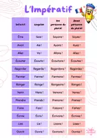 Vorschau - Arbeitsblätter - L'Impératif - Fiches mémo & exercice - PDF prêt à l'emploi - Seite 2