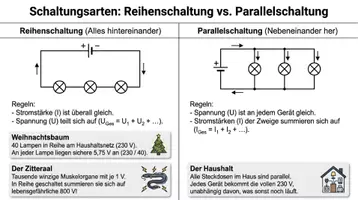 Vorschau - Arbeitsblätter - Elektrische Arbeit und Leistung Physik PLUS Lernposter - Seite 2
