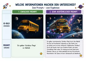 Vorschau - Stundenentwürfe - Kunst und KI - Unser Bus im Weltall - Seite 2