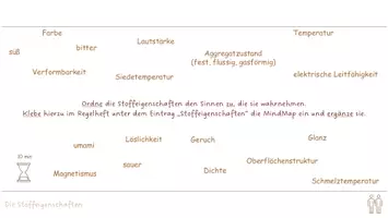 Vorschau - Präsentationen/Tafelbilder - "Stoffeigenschaften erproben": Präsentation - Seite 2