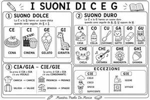 anteprima - Materiale di supporto/inclusione - PILLOLE ORTOGRAFIA E GRAMMATICA - Pagina 3