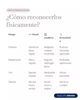 Vista previa - Presentaciones - Claves de PNL para conectar y comunicarnos mejor en clase - página 3