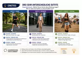 Vorschau - Stundenentwürfe - Kunst - Kreativität im Beruf: Modedesigner*in - Seite 3