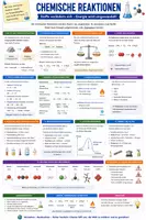 Vorschau - Merkblätter - Chemische Reaktionen - Spickzettel & Übersicht für Chemie - Deckblatt