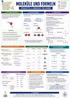 Vorschau - Arbeitsblätter - Moleküle und Formeln - Spickzettel & Übersicht für Chemie - Deckblatt