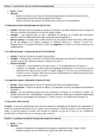 Aperçu - Cartes / Images - CLIP VIDEO - L’ARGUMENTATION - niveaux 3ème / 2nde CONFLIT DE LOYAUTE - Page 3