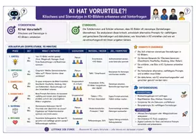 Vorschau - Stundenentwürfe - Reflektiert mit KI-Nutzung umgehen: KI hat Vorurteile? - Seite 1