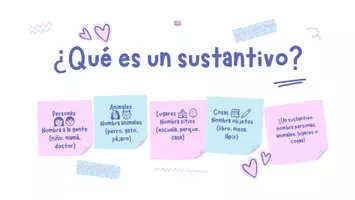 Vista previa - Unidades / Secuencias / Situaciones de Aprendizaje - Los Sustantivos Comunes y Propios - página 2