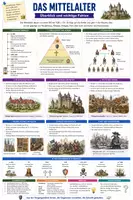 Vorschau - Merkblätter - Mittelalter - Spickzettel & Übersicht für Geschichte - Deckblatt