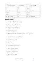 Vorschau - Unterrichtsreihen - Spanische Grammatik A1: SER (30 Sätze) + „Wer bin ich?“-Spiel + Lösungen - Seite 1