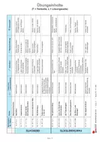 Vorschau - Unterrichtsreihen - Wochenplan Deutsch Klasse 2 | Grammatik, Rechtschreibung, Grundschule | Kreatives Schreiben, Lesekompetenz, Freiarbeit, Lösungen, 36 Wochenpläne - Seite 3