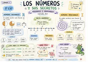 Vista previa - Juegos / Gamificación - MATEMÁTICAS 3 ESO EN ESQUEMAS - página 2