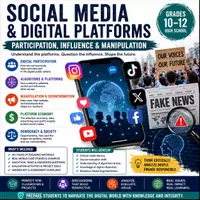 Vorschau - Unterrichtsreihen - Social Media & Digital Platforms | Participation, Influence & Manipulation | High School Civics | Media Literacy Unit - Deckblatt