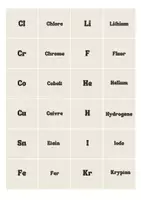 Aperçu - Jeux - Symboles et noms des éléments MEMORY - Page 1
