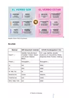 Vorschau - Unterrichtsreihen - Materialpaket Ser y estar / Übungssätze/Audio/Video/Infografik - Seite 1