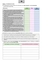 Vorschau - Unterrichtsreihen - L'amour numerique (Online-Dating) (Erweiterungsmaterial + Debatte) - Seite 1