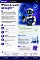 Vorschau - Arbeitsblätter - Künstliche Intelligenz Grenze, Risiken und Regulierungen von KI-Systemen (EU AI ACT) - Seite 1