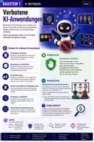 Vorschau - Arbeitsblätter - Künstliche Intelligenz Grenze, Risiken und Regulierungen von KI-Systemen (EU AI ACT) - Seite 3