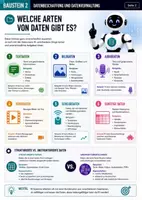 Vorschau - Unterrichtsreihen - Künstliche Intelligenz Datenbeschaffung und Datenverwaltung Jg 7-10 - Seite 2