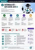 Vorschau - Unterrichtsreihen - Künstliche Intelligenz Datenbeschaffung und Datenverwaltung Jg 7-10 - Seite 3