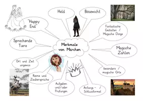 Vorschau - Arbeitsblätter - Merkmale Märchen - Deckblatt
